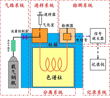 气相色谱分析系统图.png